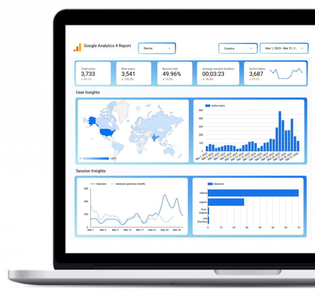 Laptop with analytics report